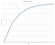 Файл:Total bitcoins over time graph.png